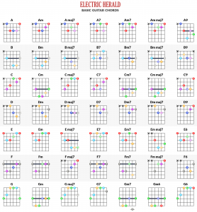 Online Guitar Chords Chart - Free App | Electric Herald