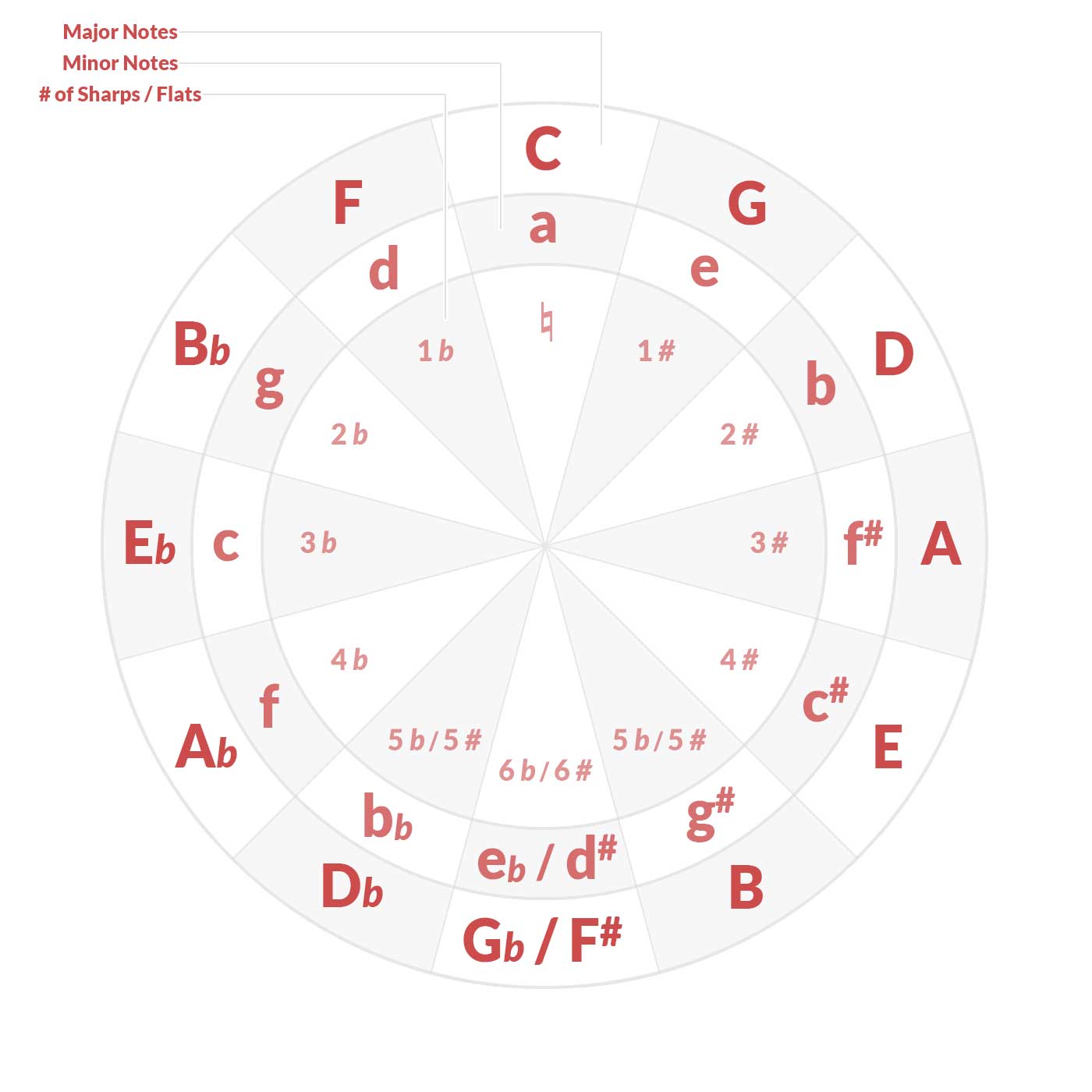 All Guitar Scale Charts in One Tool | Electric Herald
