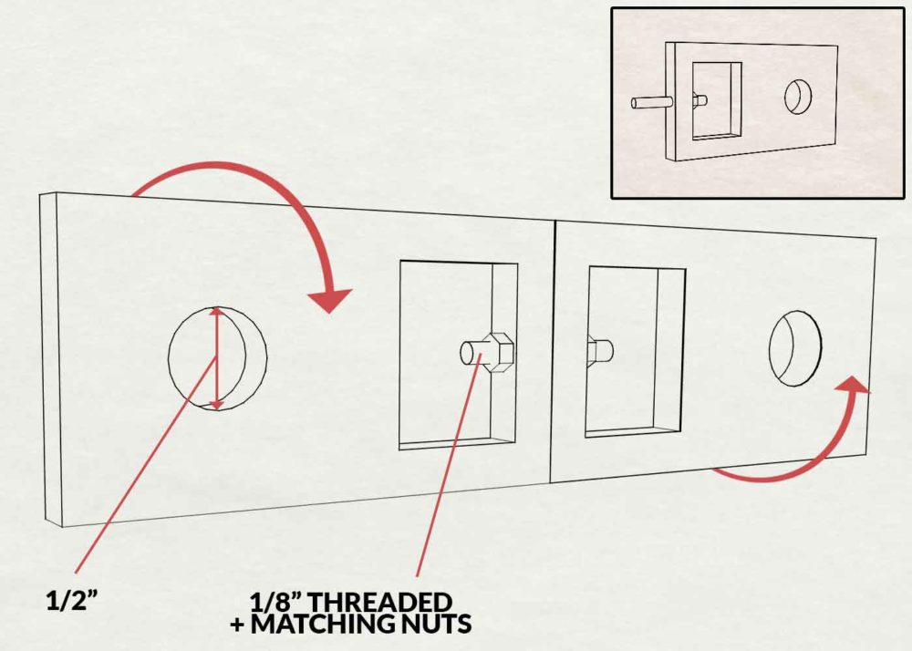 How To Compound Radius Router Jig Electric Herald