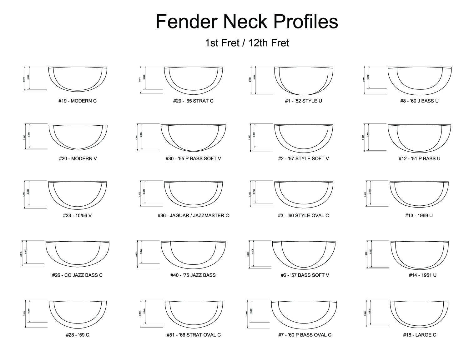 Gibson store neck profiles