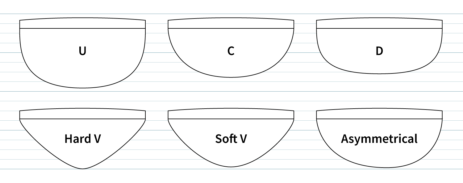 Guitar neck profile comparison