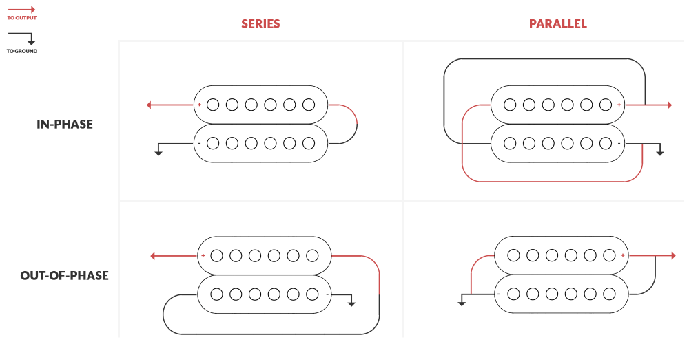 Signal Phase & Switch Mods Guide Electric Herald