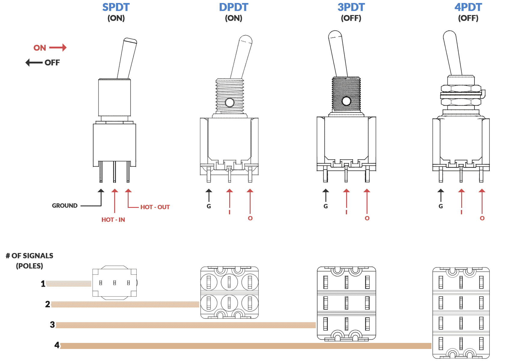 SPDT DPDT 3PDT 4PDT